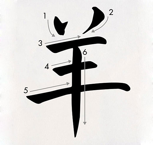calligraphy stroke order for the meaning of Ram