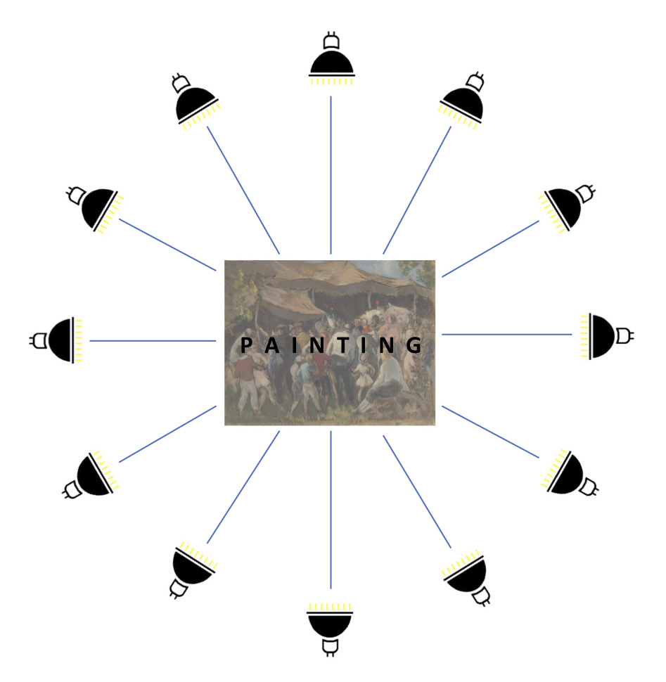 Diagram showing placement of the light sources around the object, bird’s-eye view